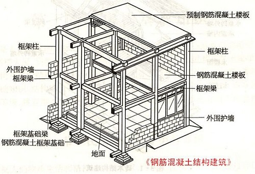 房屋安全鉴定